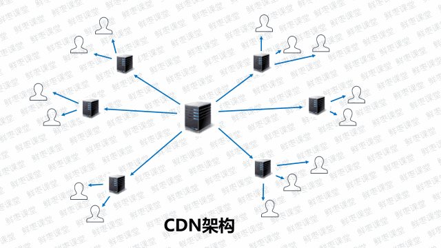 动图