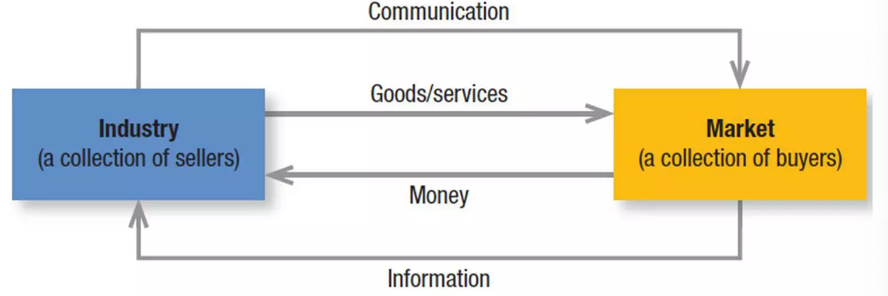 A simple business process