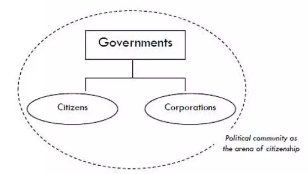 Corporations as citizens