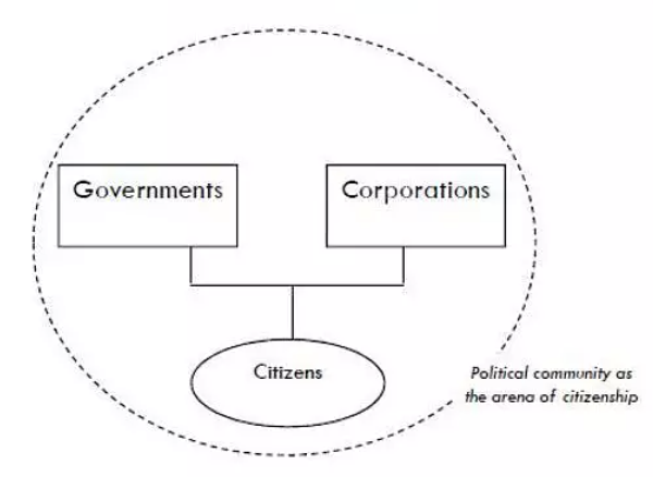 Corporations as governments