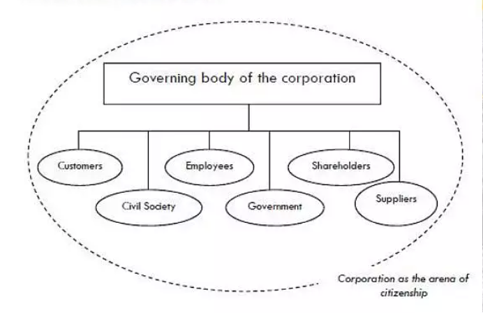 Stakeholders as citizens