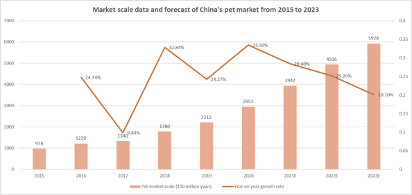 image-20220607232907220