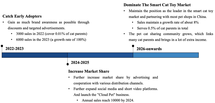 image-20220607234149148