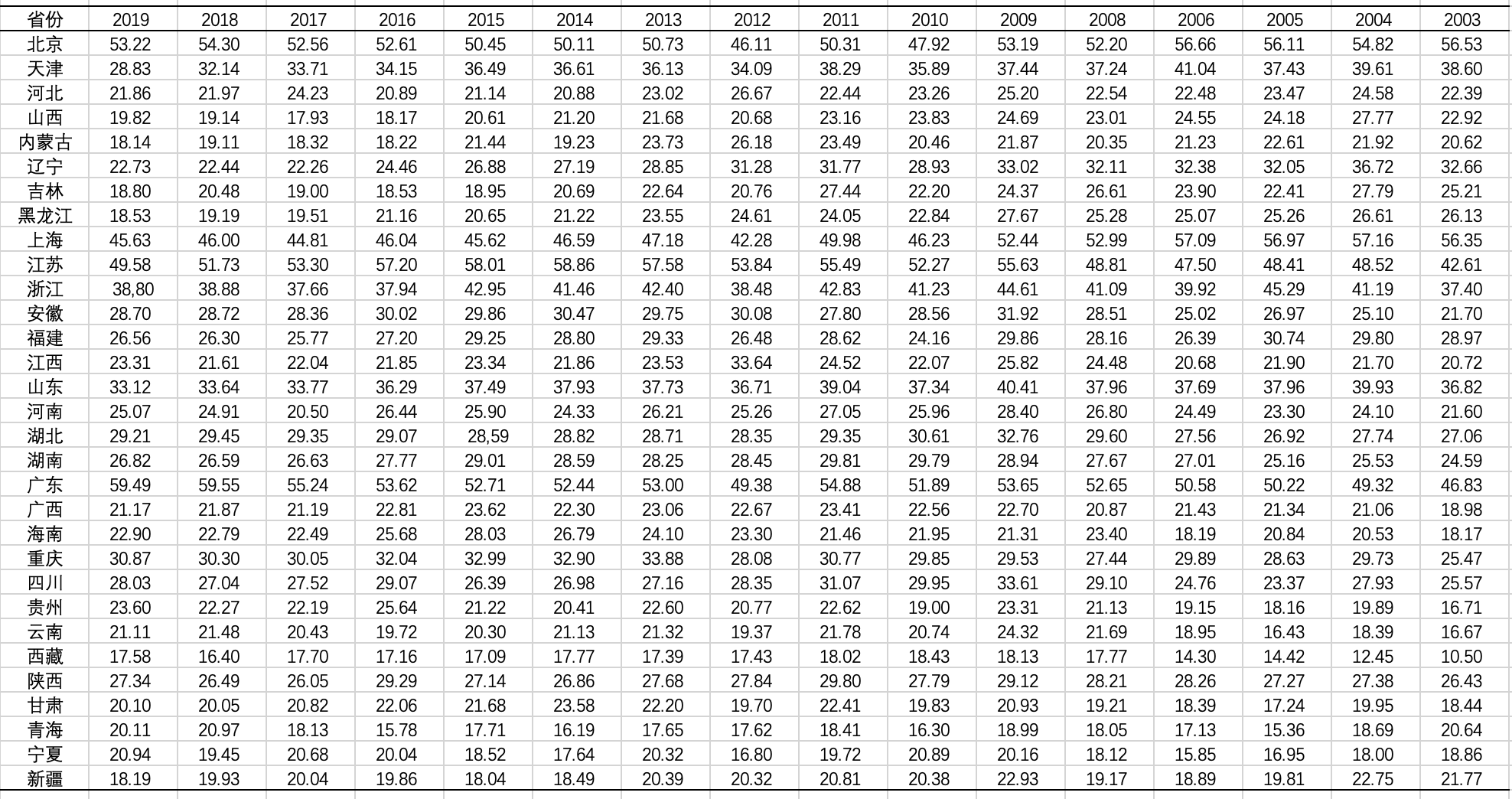 表格 描述已自动生成