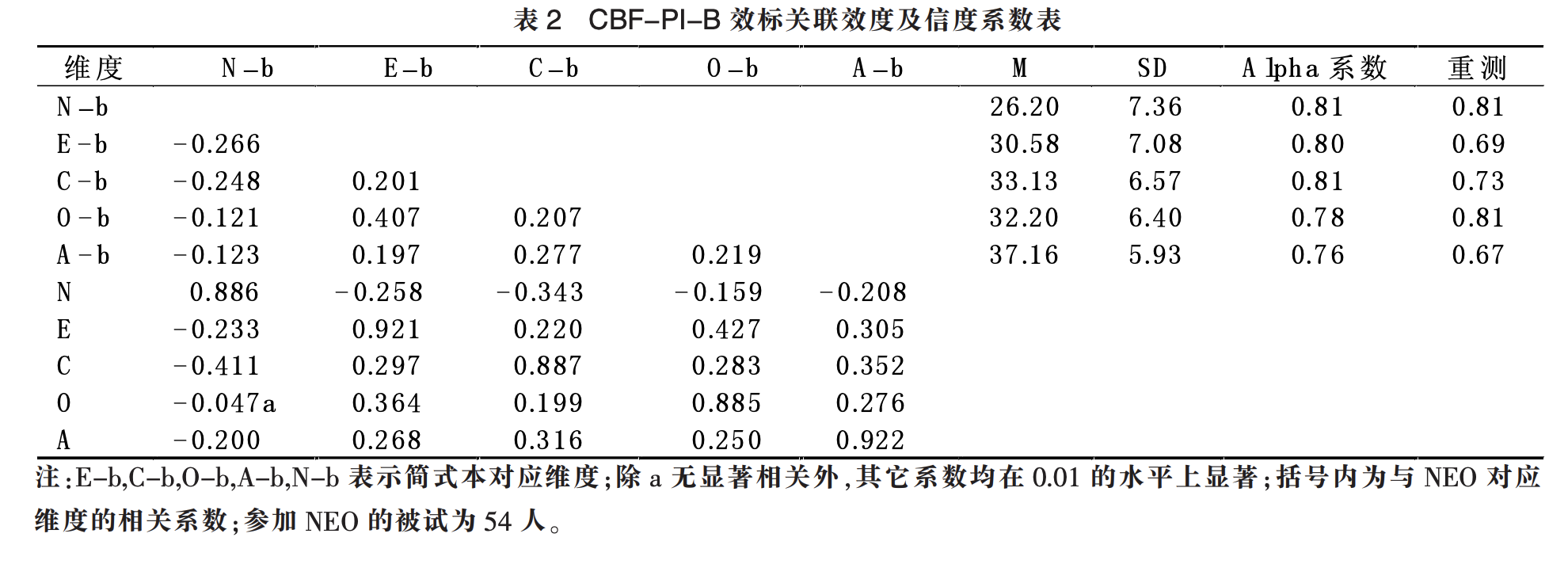 image-20220730192806117